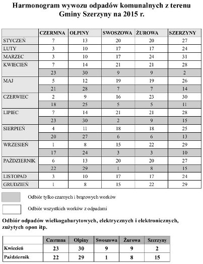 Miniaturka artykułu Harmonogram wywozu śmieci na rok 2015