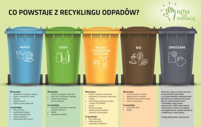 Miniaturka artykułu Co powstaje z recyklingu odpadów?